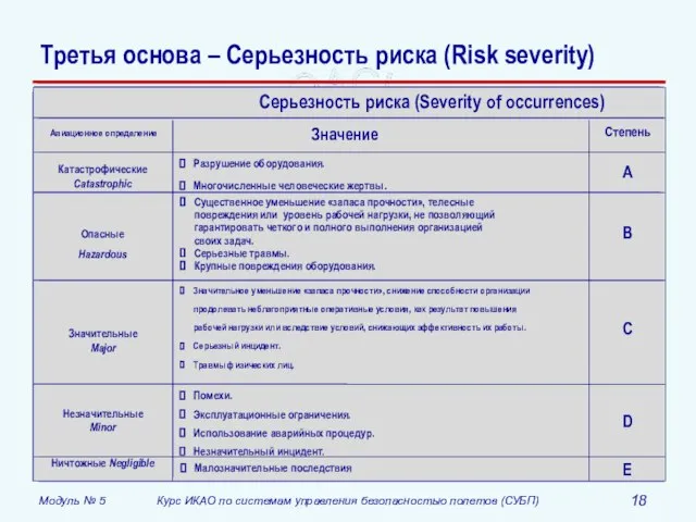 Третья основа – Серьезность риска (Risk severity)