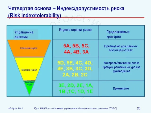 Четвертая основа – Индекс/допустимость риска (Risk index/tolerability)