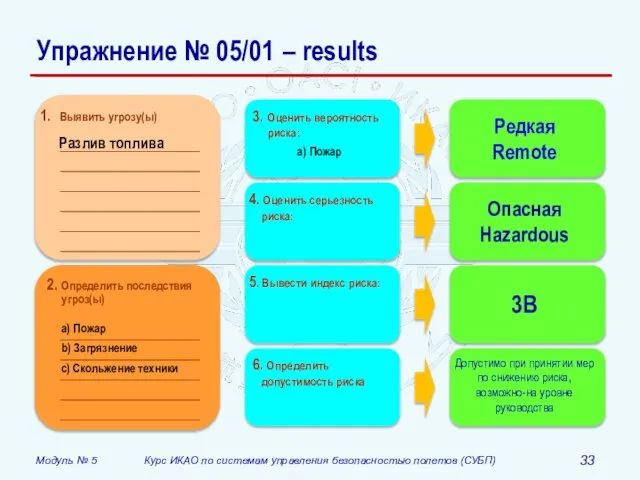 Упражнение № 05/01 – results 3. Оценить вероятность риска: 4. Оценить серьезность