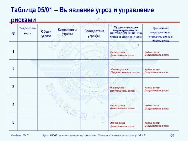 Таблица 05/01 – Выявление угроз и управление рисками