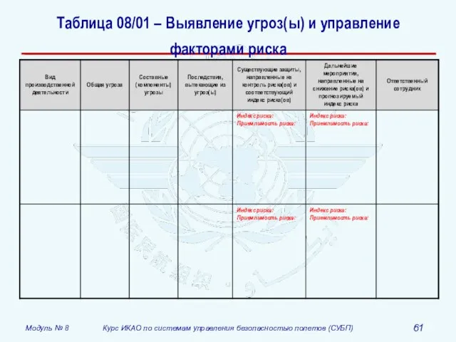 Таблица 08/01 – Выявление угроз(ы) и управление факторами риска