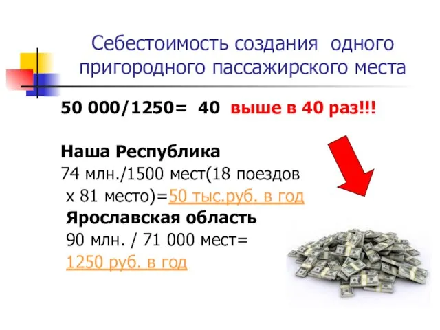 Себестоимость создания одного пригородного пассажирского места 50 000/1250= 40 выше в 40