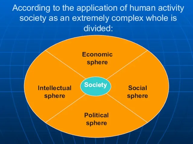 According to the application of human activity society as an extremely complex