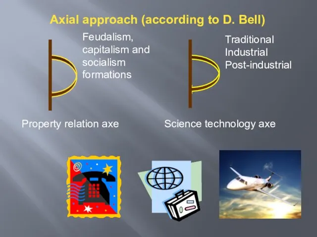 Axial approach (according to D. Bell) Property relation axe Science technology axe