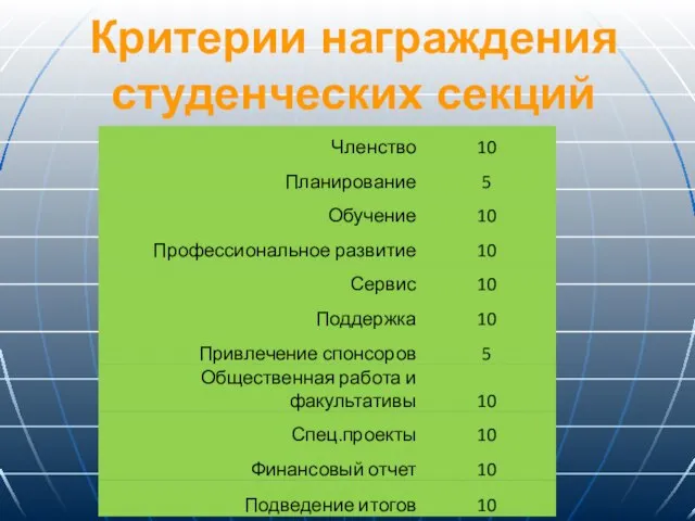 Критерии награждения студенческих секций