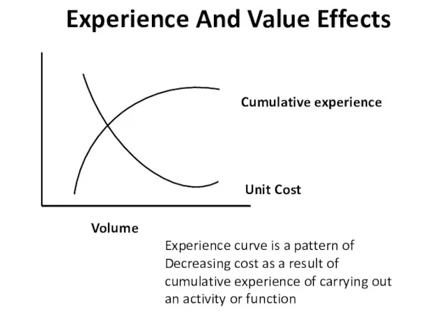 Experience And Value Effects Cumulative experience Unit Cost Volume Experience curve is