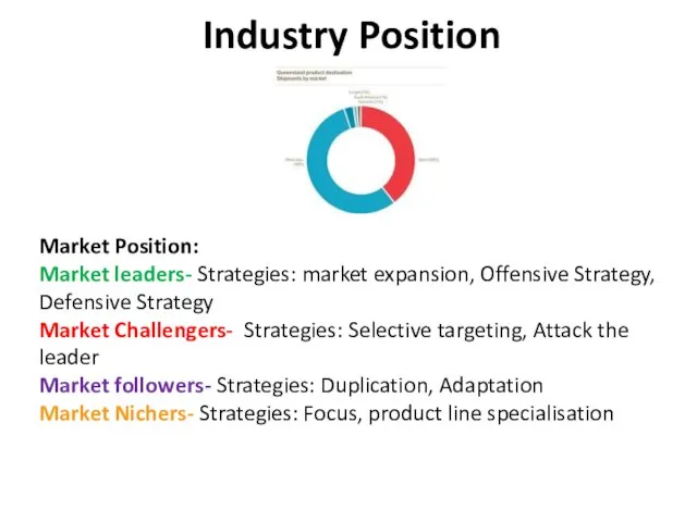 Industry Position Market Position: Market leaders- Strategies: market expansion, Offensive Strategy, Defensive