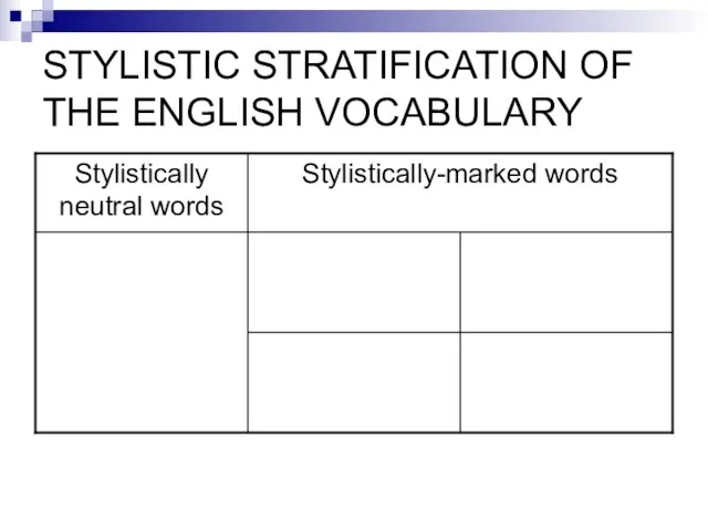 STYLISTIC STRATIFICATION OF THE ENGLISH VOCABULARY