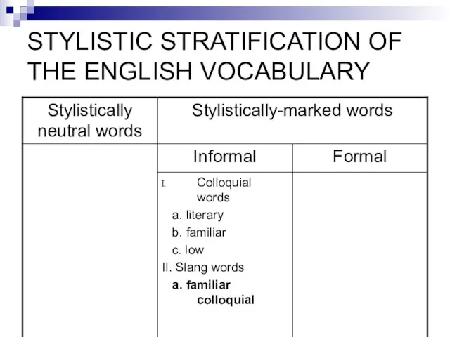 STYLISTIC STRATIFICATION OF THE ENGLISH VOCABULARY