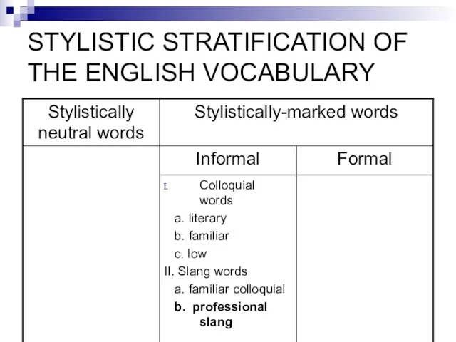 STYLISTIC STRATIFICATION OF THE ENGLISH VOCABULARY