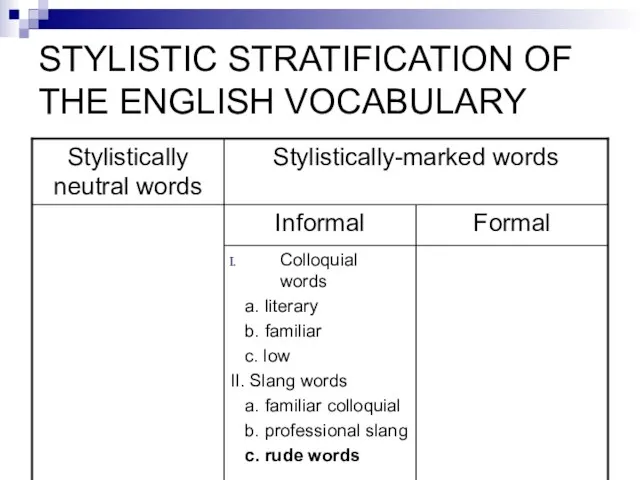 STYLISTIC STRATIFICATION OF THE ENGLISH VOCABULARY