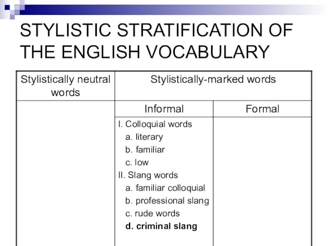 STYLISTIC STRATIFICATION OF THE ENGLISH VOCABULARY