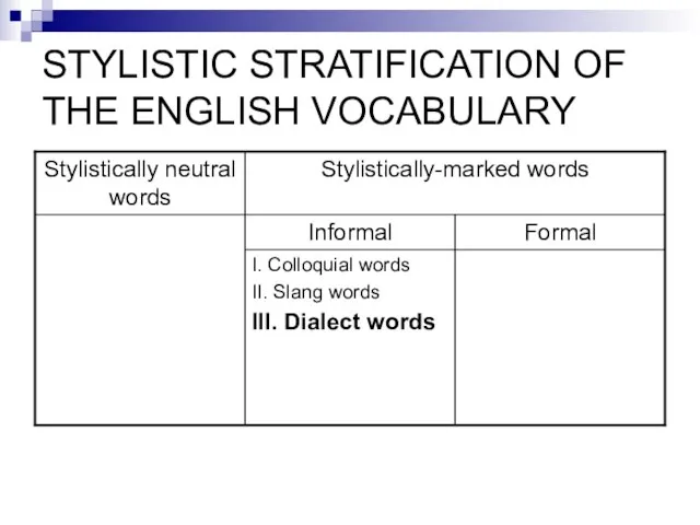 STYLISTIC STRATIFICATION OF THE ENGLISH VOCABULARY