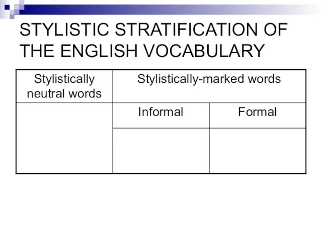 STYLISTIC STRATIFICATION OF THE ENGLISH VOCABULARY