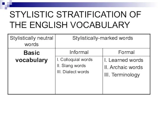 STYLISTIC STRATIFICATION OF THE ENGLISH VOCABULARY