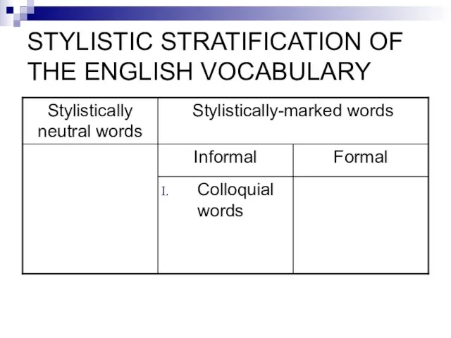 STYLISTIC STRATIFICATION OF THE ENGLISH VOCABULARY