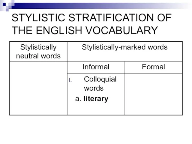 STYLISTIC STRATIFICATION OF THE ENGLISH VOCABULARY