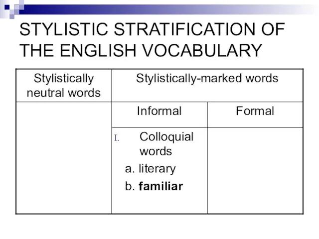 STYLISTIC STRATIFICATION OF THE ENGLISH VOCABULARY