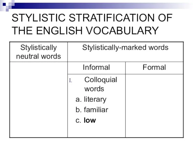 STYLISTIC STRATIFICATION OF THE ENGLISH VOCABULARY