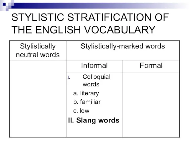 STYLISTIC STRATIFICATION OF THE ENGLISH VOCABULARY