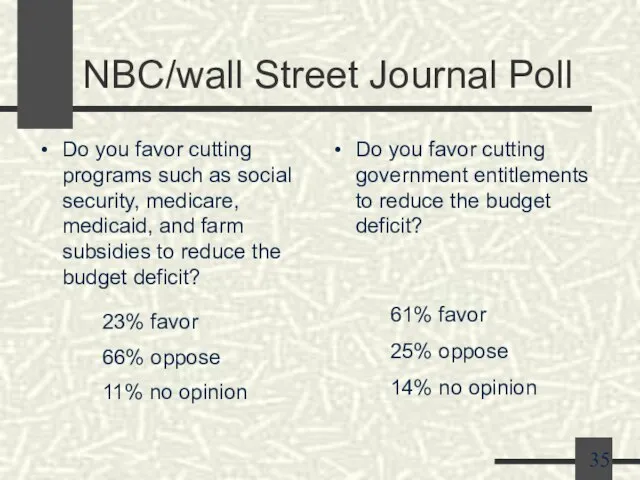 NBC/wall Street Journal Poll Do you favor cutting programs such as social