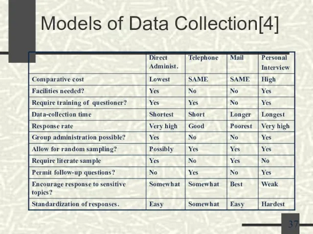 Models of Data Collection[4]