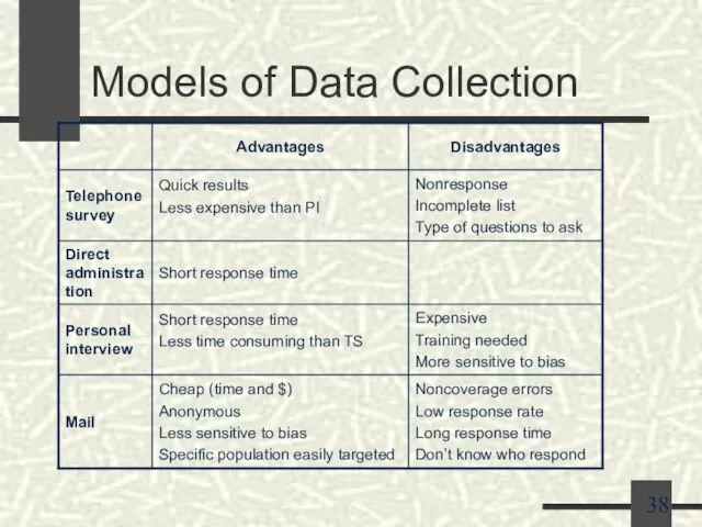 Models of Data Collection