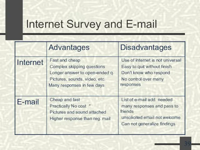 Internet Survey and E-mail