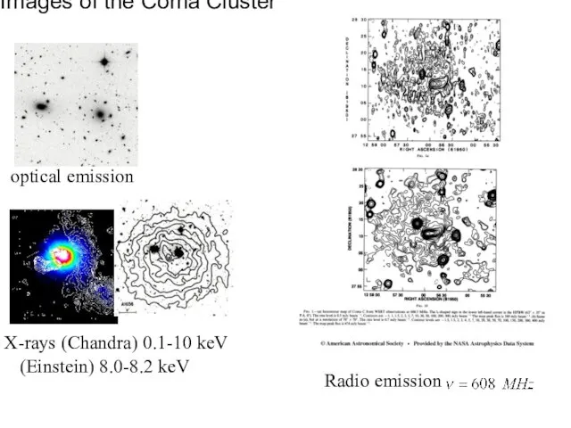 Images of the Coma Cluster optical emission Radio emission X-rays (Chandra) 0.1-10 keV (Einstein) 8.0-8.2 keV