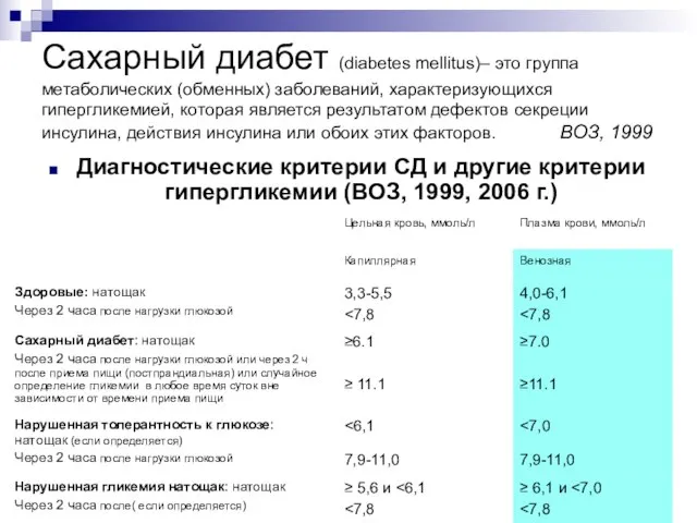 Сахарный диабет (diabetes mellitus)– это группа метаболических (обменных) заболеваний, характеризующихся гипергликемией, которая