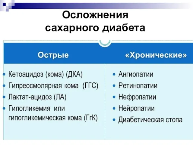 Осложнения сахарного диабета