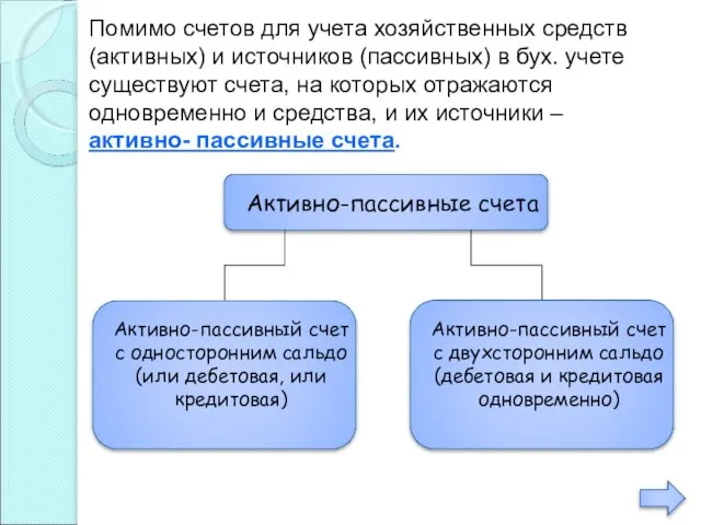 Помимо счетов для учета хозяйственных средств (активных) и источников (пассивных) в бух.