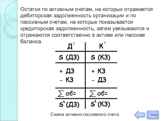 Остатки по активным счетам, на которых отражается дебиторская задолженность организации и по