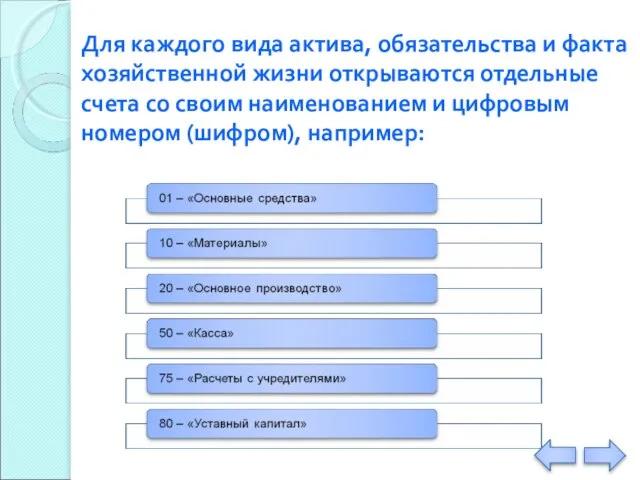 Для каждого вида актива, обязательства и факта хозяйственной жизни открываются отдельные счета