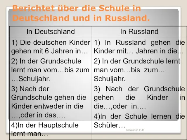 Berichtet über die Schule in Deutschland und in Russland. Хасанова Н.Н