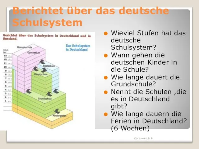 Berichtet über das deutsche Schulsystem Wieviel Stufen hat das deutsche Schulsystem? Wann