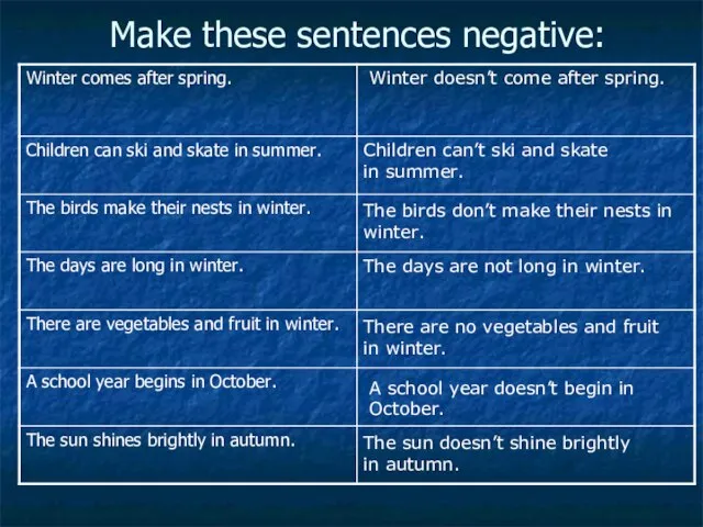 Make these sentences negative: Winter doesn’t come after spring. Children can’t ski