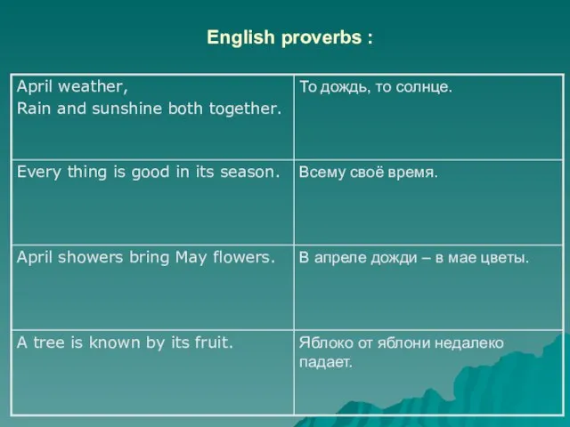 English proverbs :