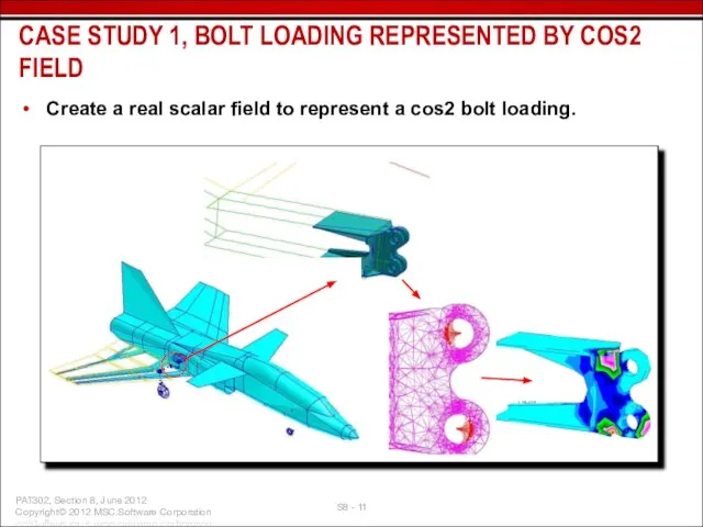 Create a real scalar field to represent a cos2 bolt loading. CASE