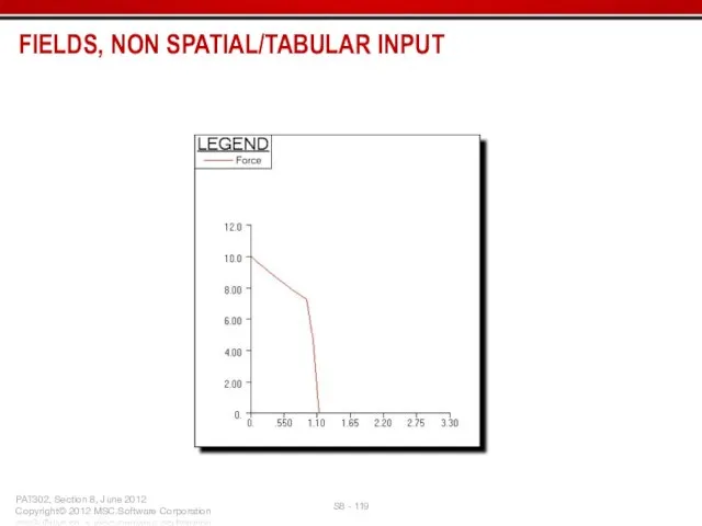 FIELDS, NON SPATIAL/TABULAR INPUT