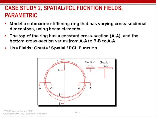 Model a submarine stiffening ring that has varying cross-sectional dimensions, using beam