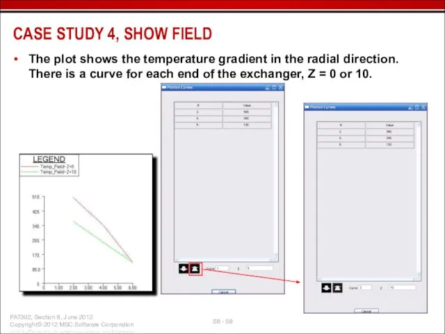 The plot shows the temperature gradient in the radial direction. There is