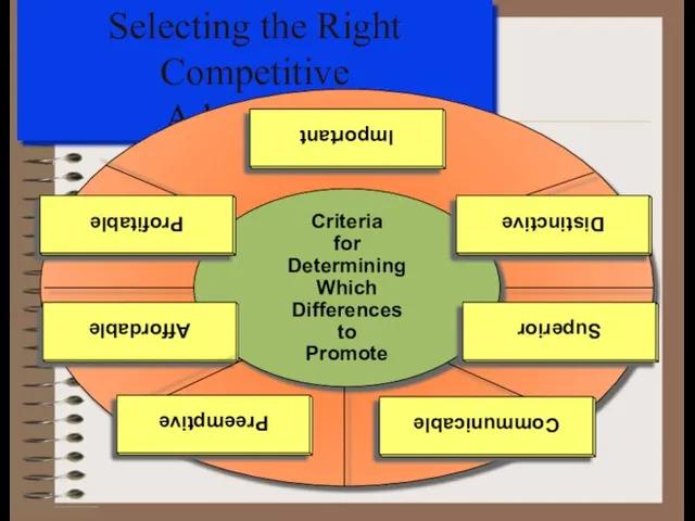 Selecting the Right Competitive Advantages Criteria for Determining Which Differences to Promote