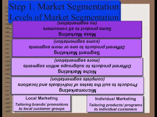 Step 1. Market Segmentation Levels of Market Segmentation Mass Marketing Same product