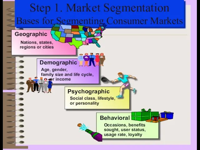 Step 1. Market Segmentation Bases for Segmenting Consumer Markets Geographic Demographic Age,