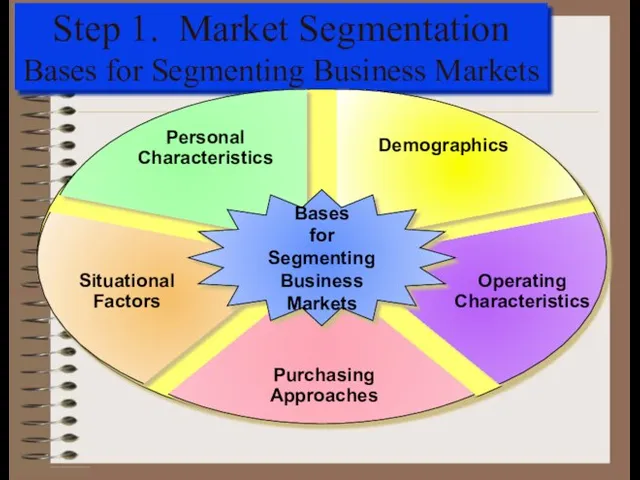 Step 1. Market Segmentation Bases for Segmenting Business Markets Bases for Segmenting