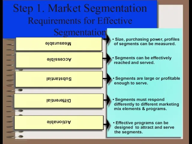 Step 1. Market Segmentation Requirements for Effective Segmentation Size, purchasing power, profiles