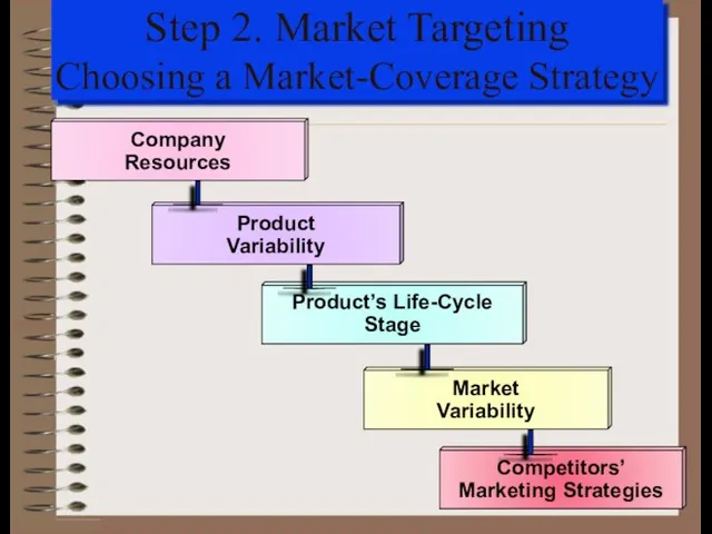 Step 2. Market Targeting Choosing a Market-Coverage Strategy Company Resources Product Variability