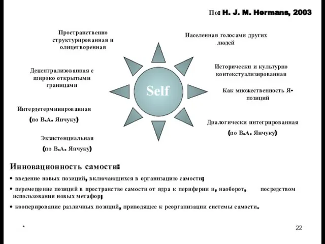 * Диалогическая самость Пространственно структурированная и олицетворенная Населенная голосами других людей Децентрализованная