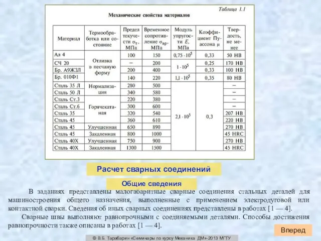 Расчет сварных соединений Вперед © В.Б. Тарабарин «Семинары по курсу Механика ДМ»-2013